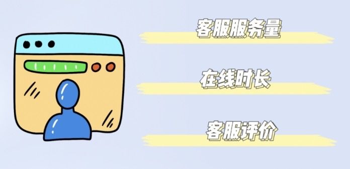 从哪些指标衡量客服的工作情况