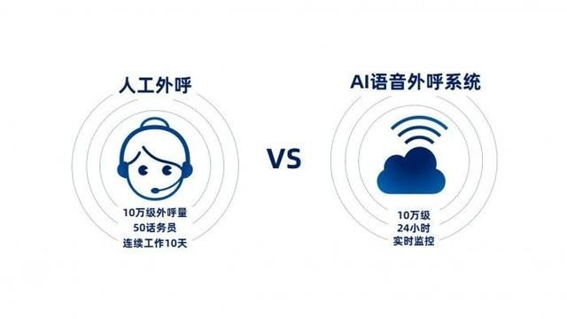 外呼机器人