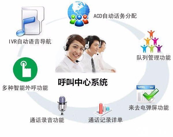 电话呼叫中心