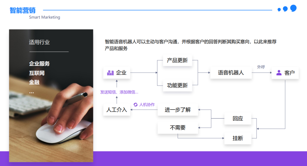 谁还不会智能呼叫自动化获线我会伤心的，OK？