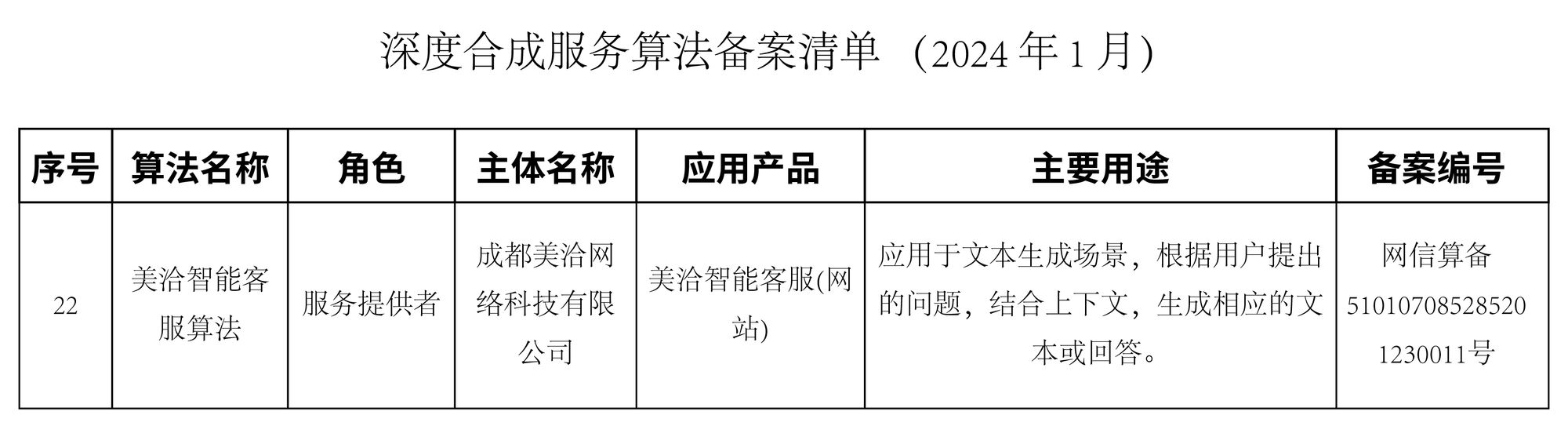 美洽通过国家网信办深度合成服务算法备案，实现成都市算法备案0突破