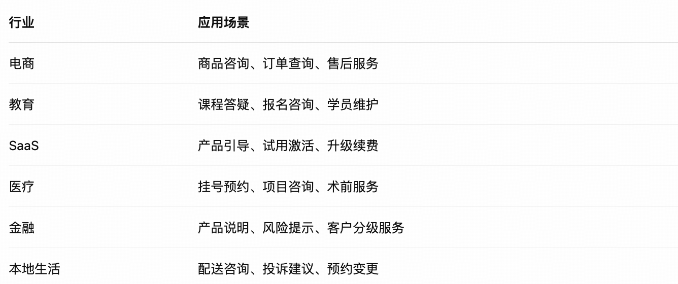 在线客服系统全指南：客户满意从“在线”开始