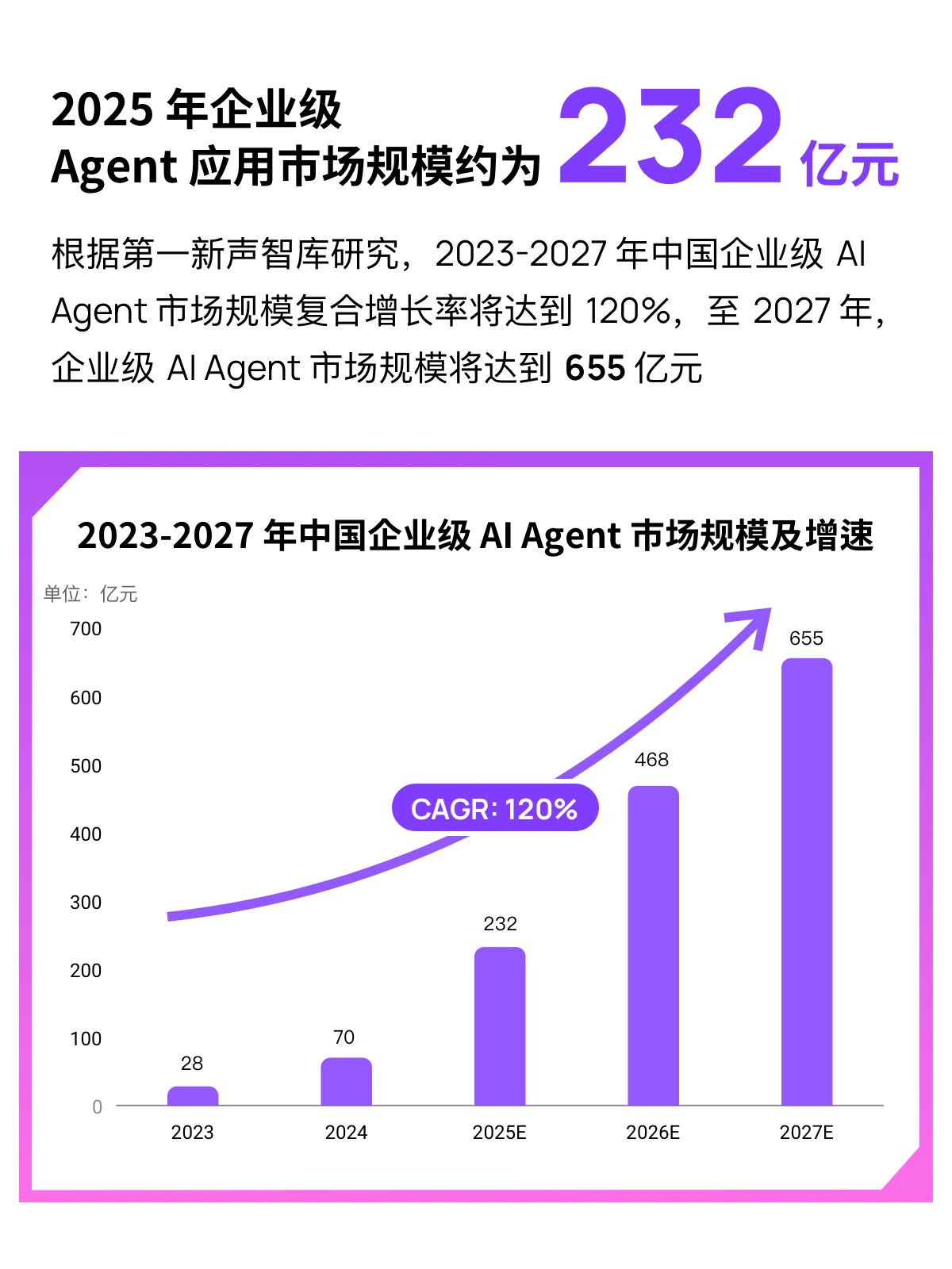 《2025中国企业级AI Agent应用实践研究报告》发布！美洽入选优秀厂商行业案例