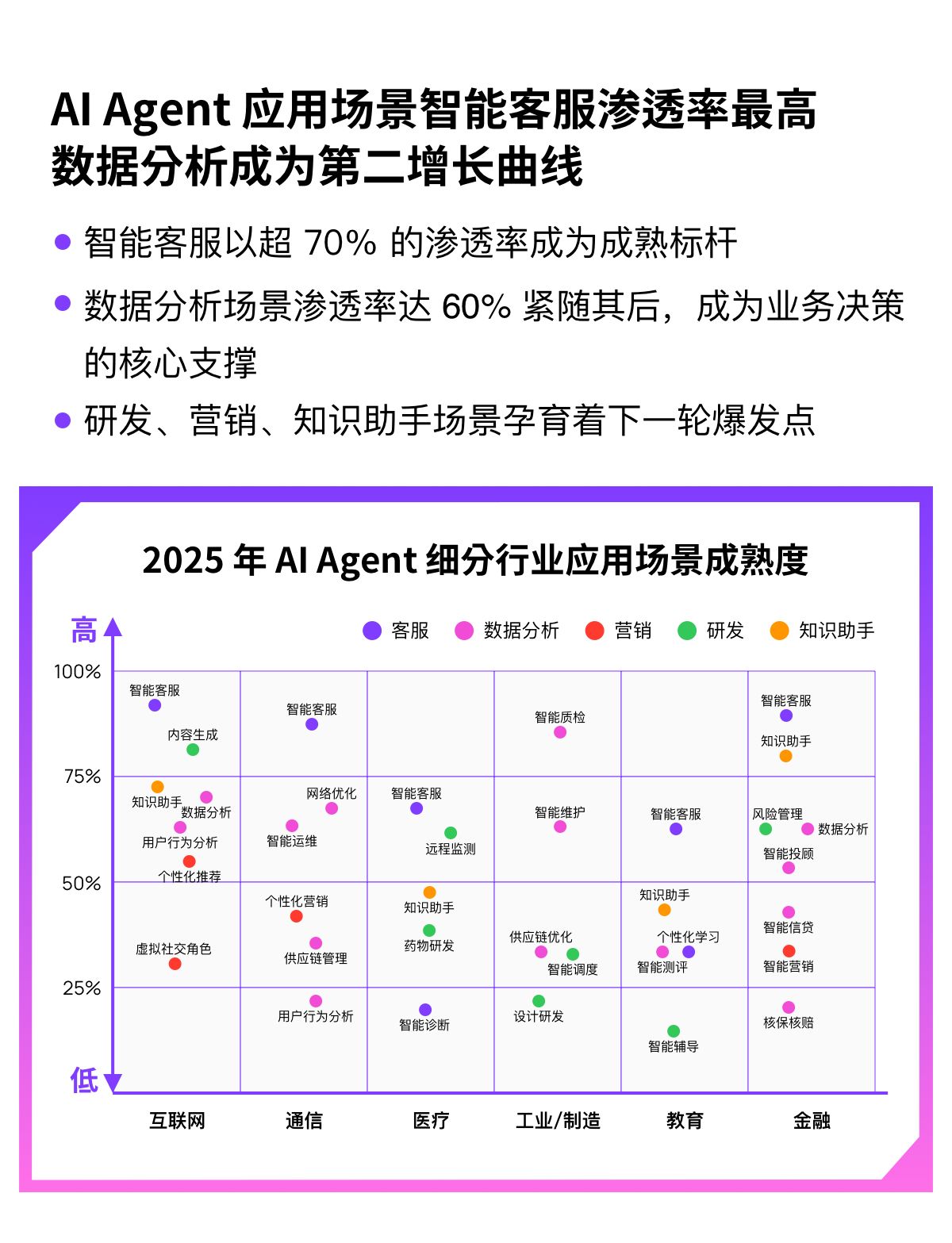 《2025中国企业级AI Agent应用实践研究报告》发布！美洽入选优秀厂商行业案例
