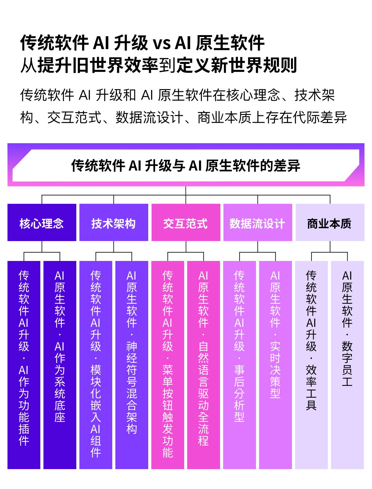 《2025中国企业级AI Agent应用实践研究报告》发布！美洽入选优秀厂商行业案例