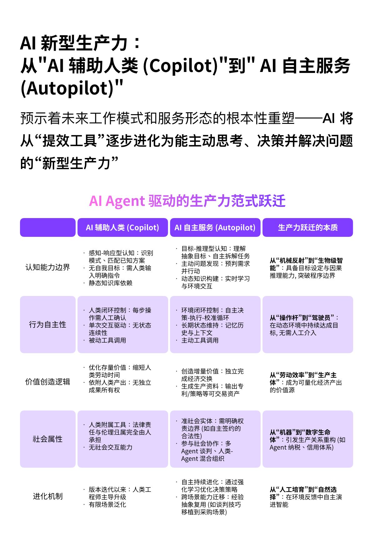 《2025中国企业级AI Agent应用实践研究报告》发布！美洽入选优秀厂商行业案例
