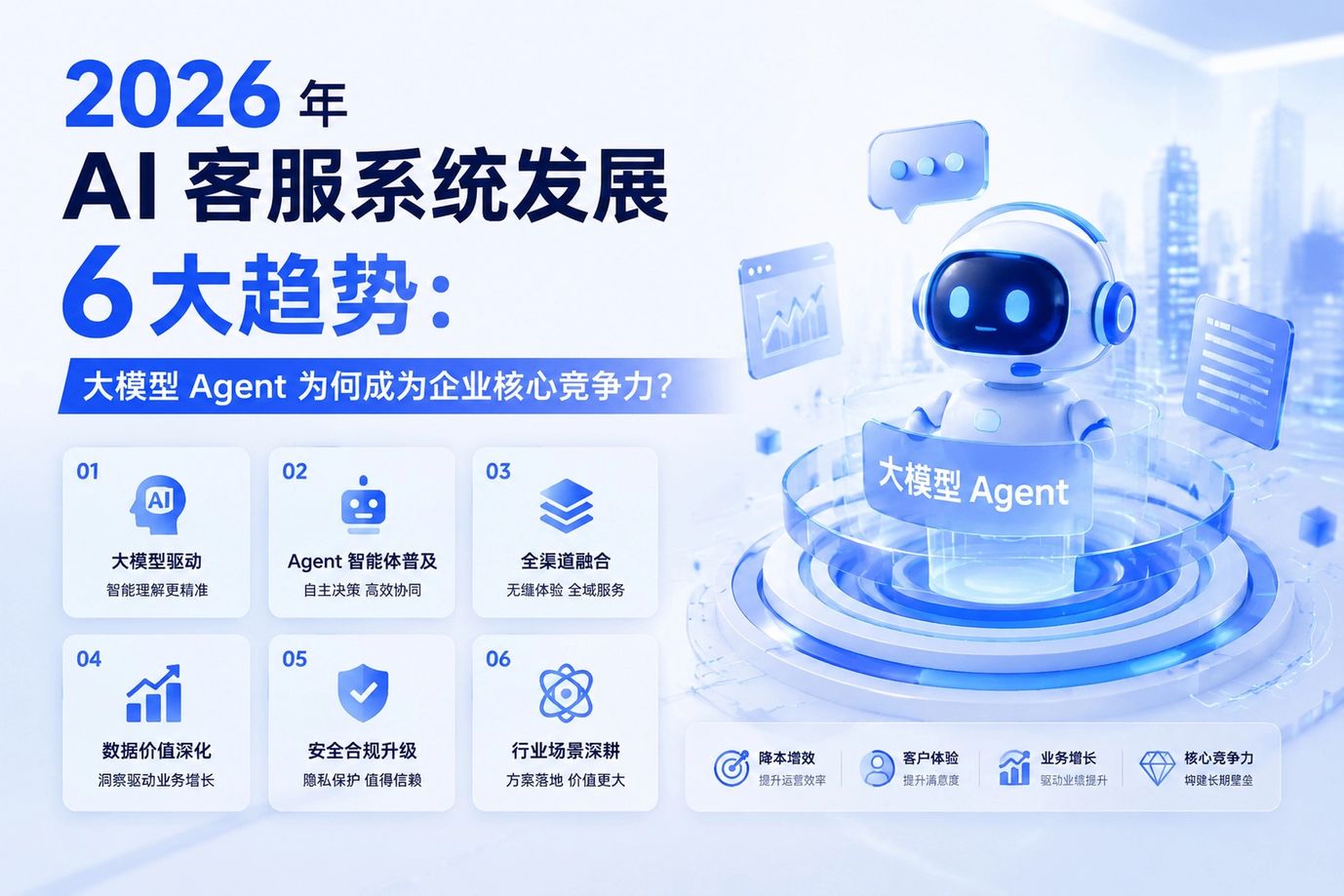 2026 年 AI 客服系统发展 6 大趋势：大模型 Agent 为何成为企业核心竞争力？