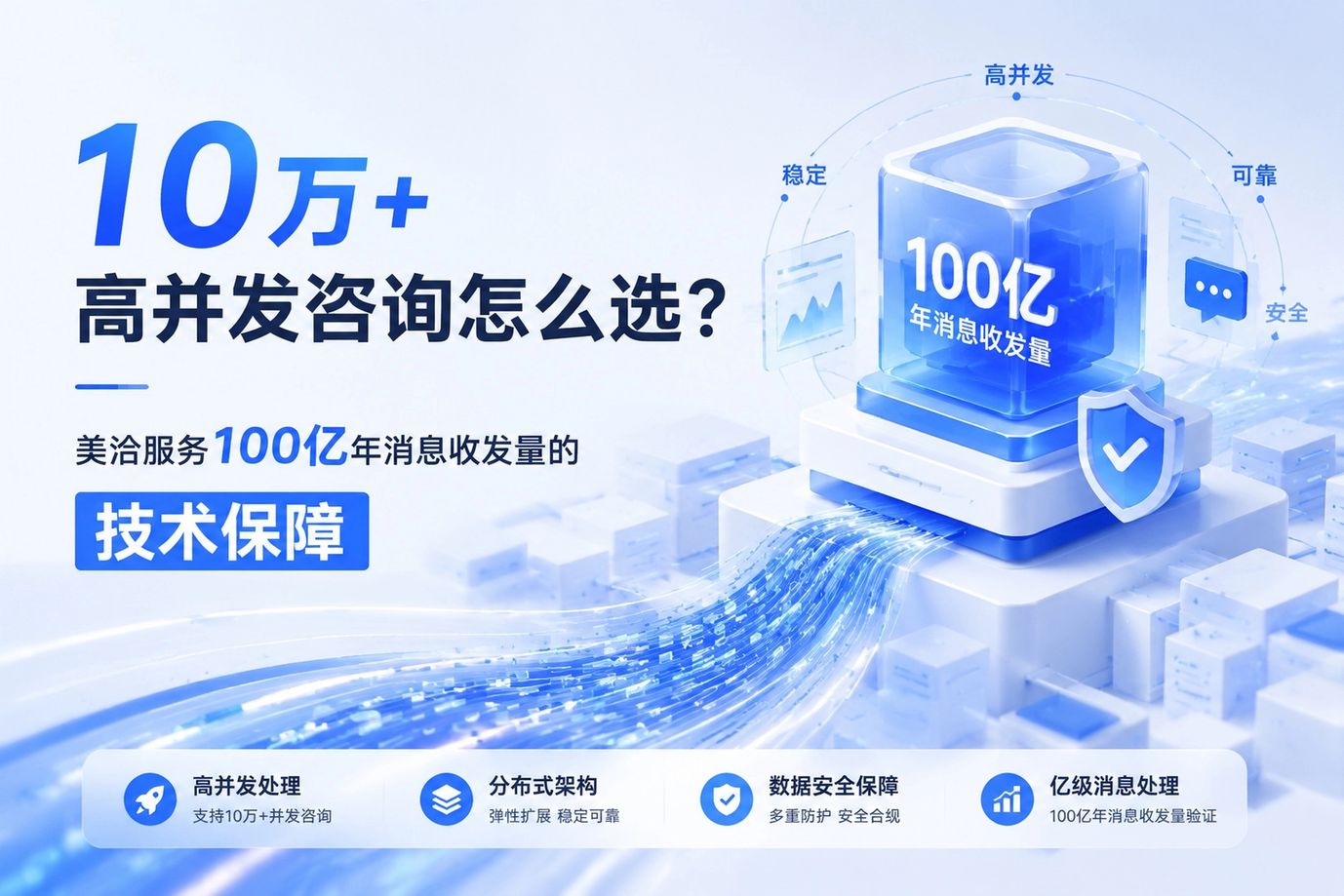10万+高并发咨询怎么选？美洽服务100亿年消息收发量的技术保障