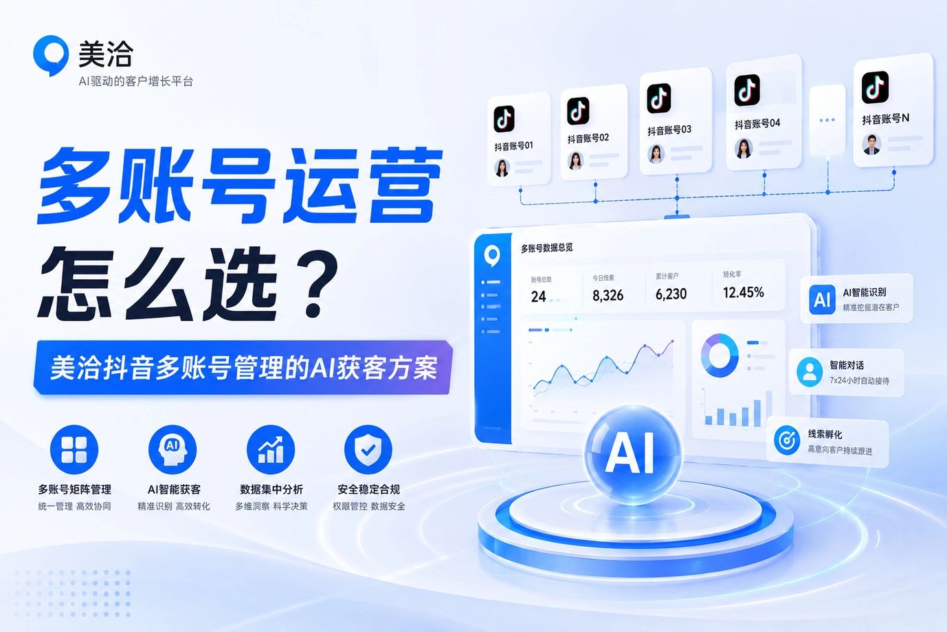 抖音多账号运营怎么选？美洽AI方案提升40%获线率