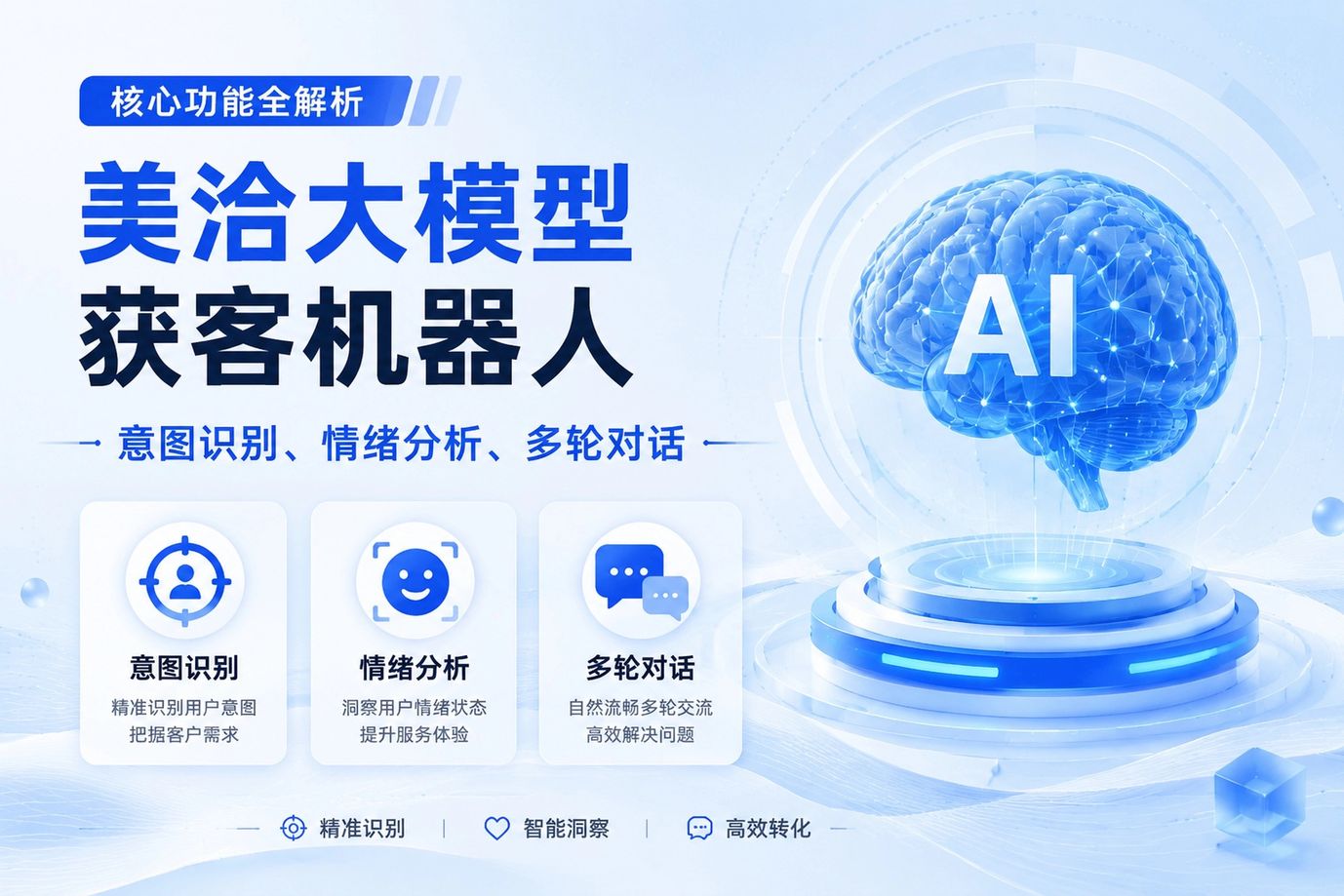 美洽大模型获客机器人：意图识别、情绪分析、多轮对话深度解析