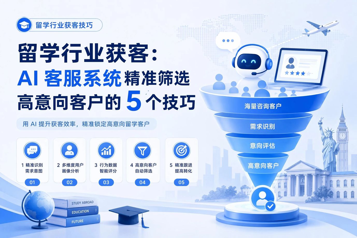 留学行业AI获客实操手册：5个技巧精准筛选高意向客户