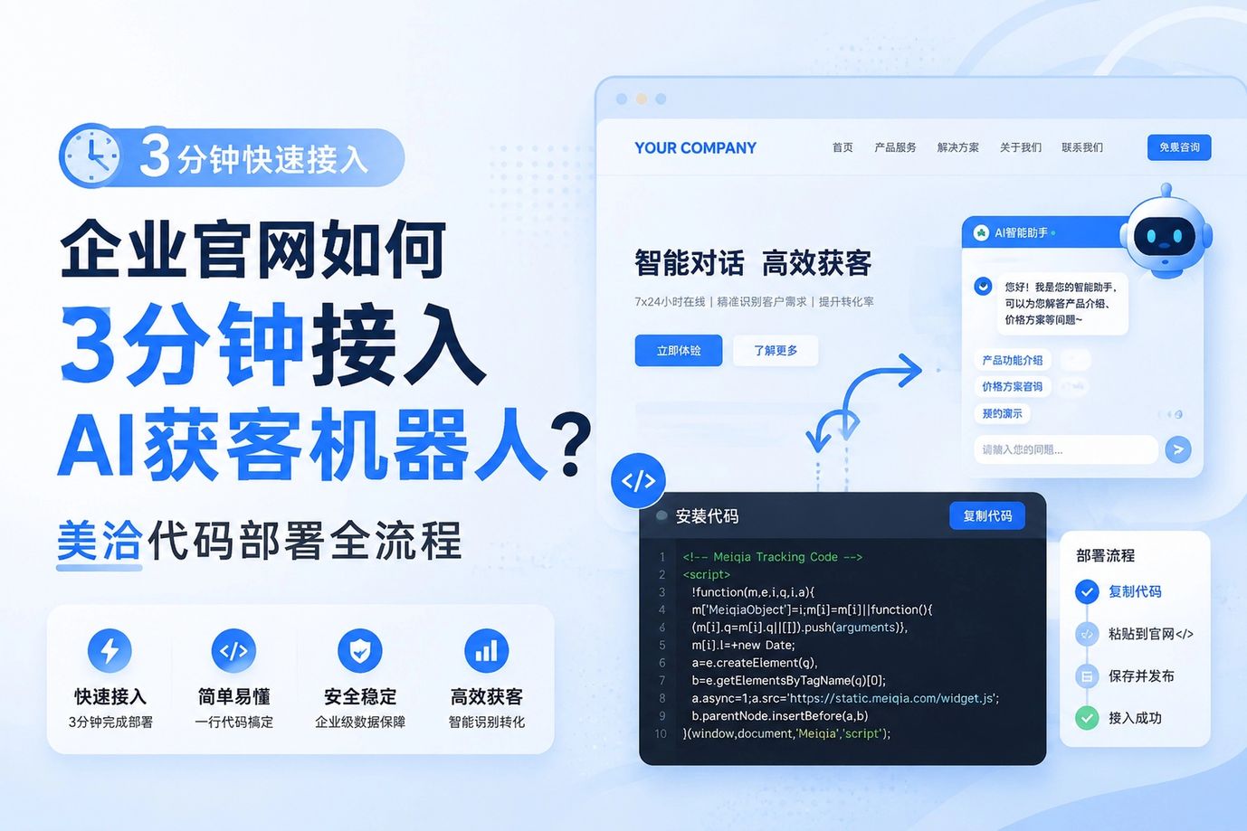 企业官网如何3分钟接入AI获客机器人？美洽代码部署全流程