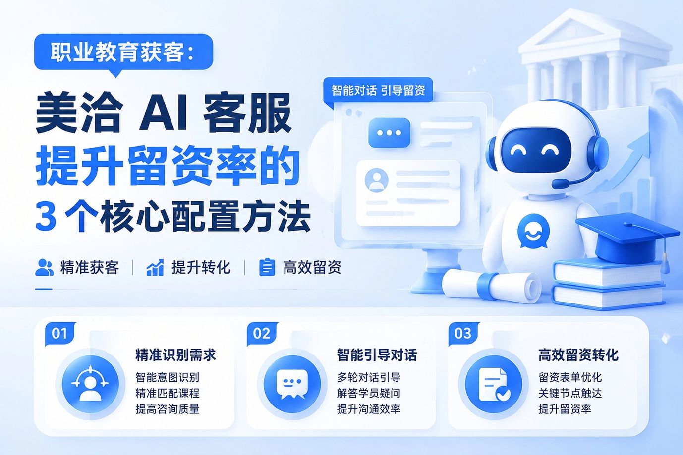 职业教育获客：美洽AI客服提升留资率的3个核心配置