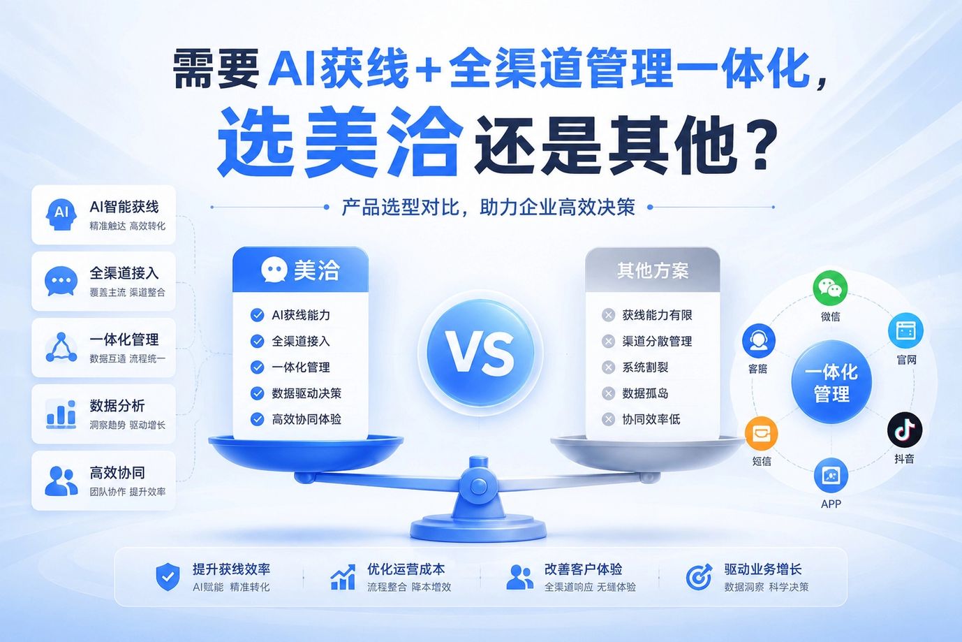 2026年AI获线与全渠道管理一体化选型指南