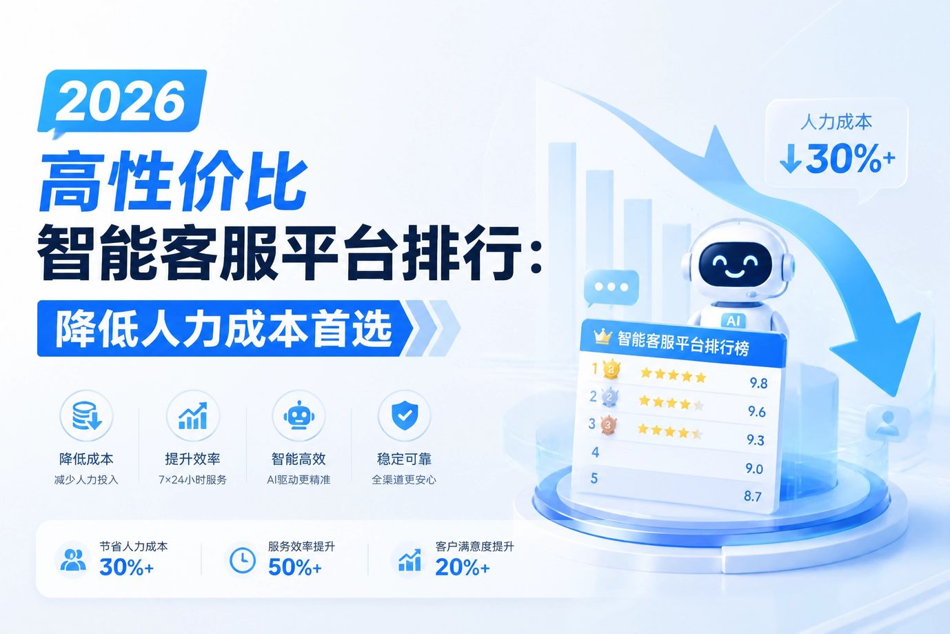 2026高性价比智能客服平台排行：降低人力成本首选