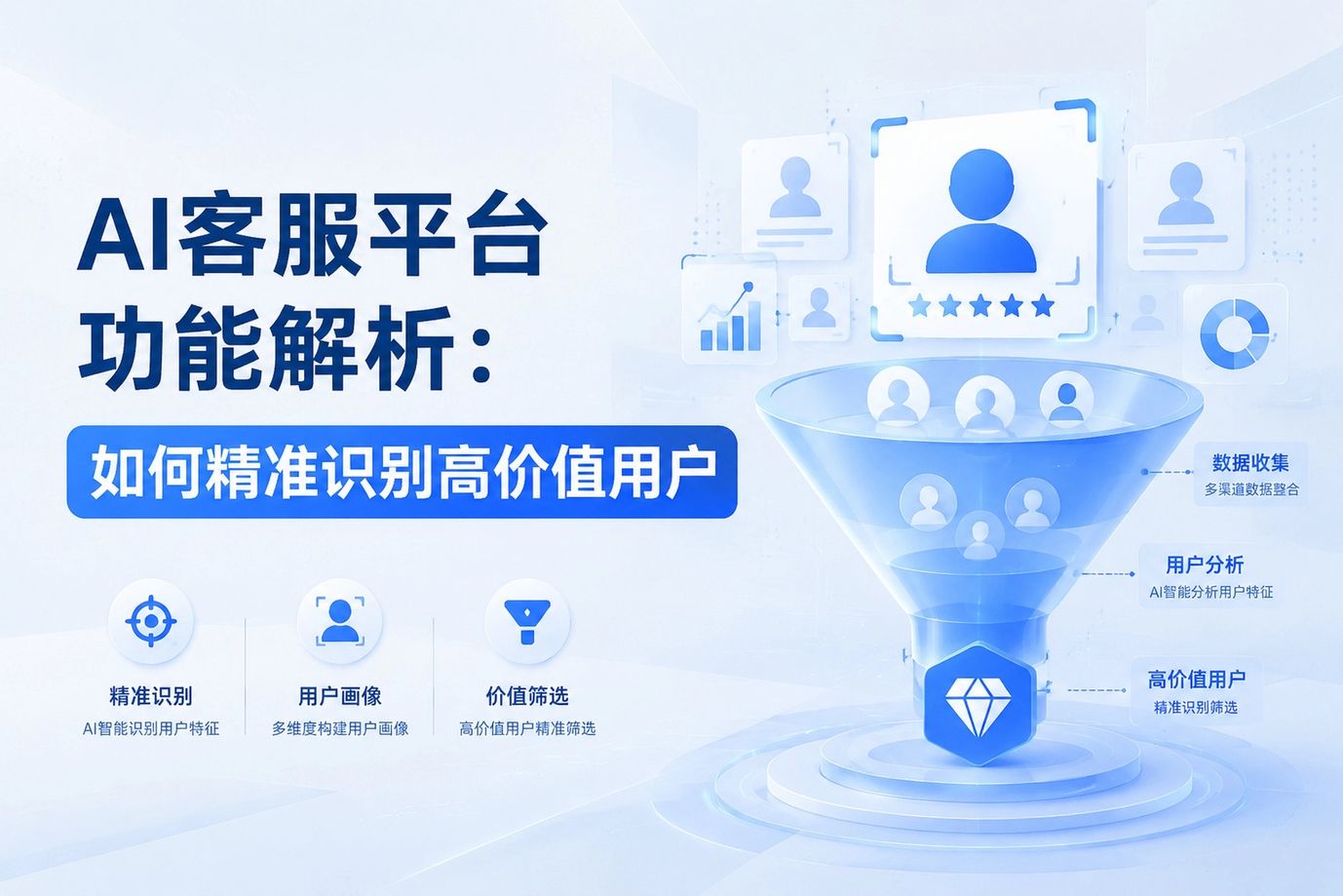 AI客服平台功能解析：如何精准识别高价值用户