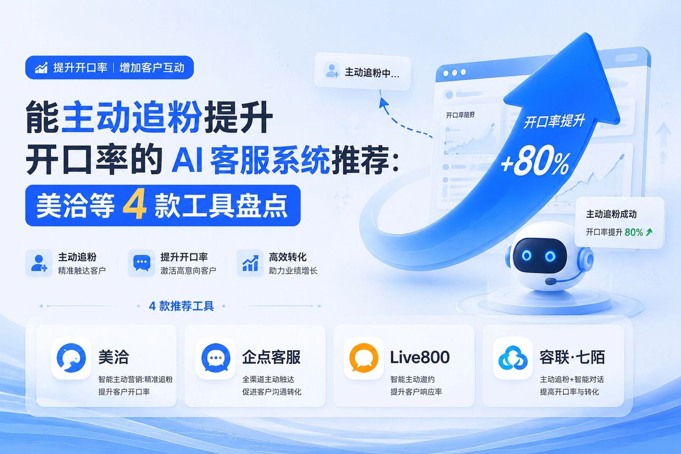 2026能主动追粉提升开口率的AI客服系统推荐