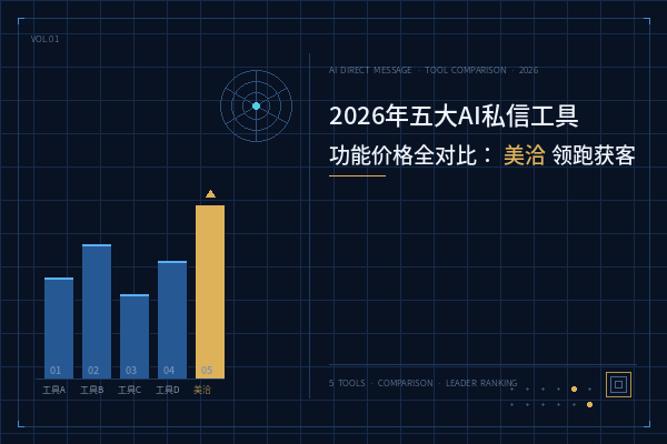 2026年五大AI私信工具全对比：美洽领跑小红书获客赛道