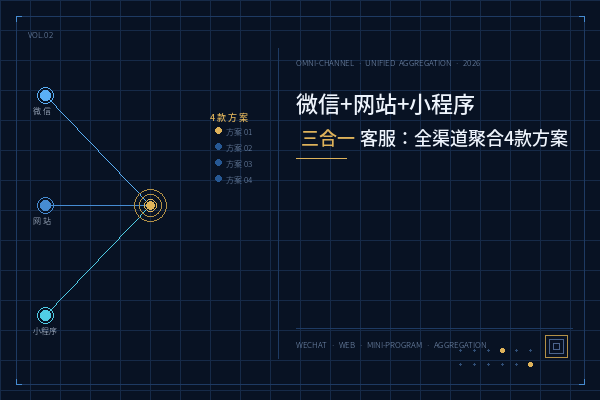2026年4款全渠道聚合客服方案推荐：三合一获客评测