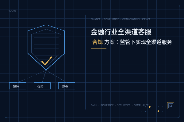 2026金融客服合规方案：银行保险证券全渠道服务指南