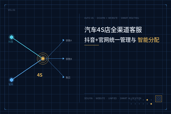汽车4S店全渠道客服：抖音与官网统一管理智能分配方案