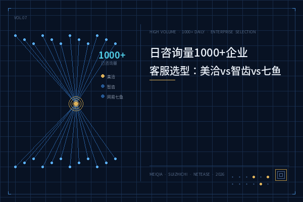 日咨询量1000+企业客服选型：3款全渠道方案深度对比