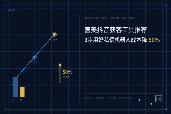 医美抖音获客工具推荐：3步用好私信机器人降本50%