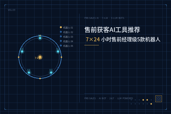 售前获客AI工具推荐：5款大模型机器人深度评测