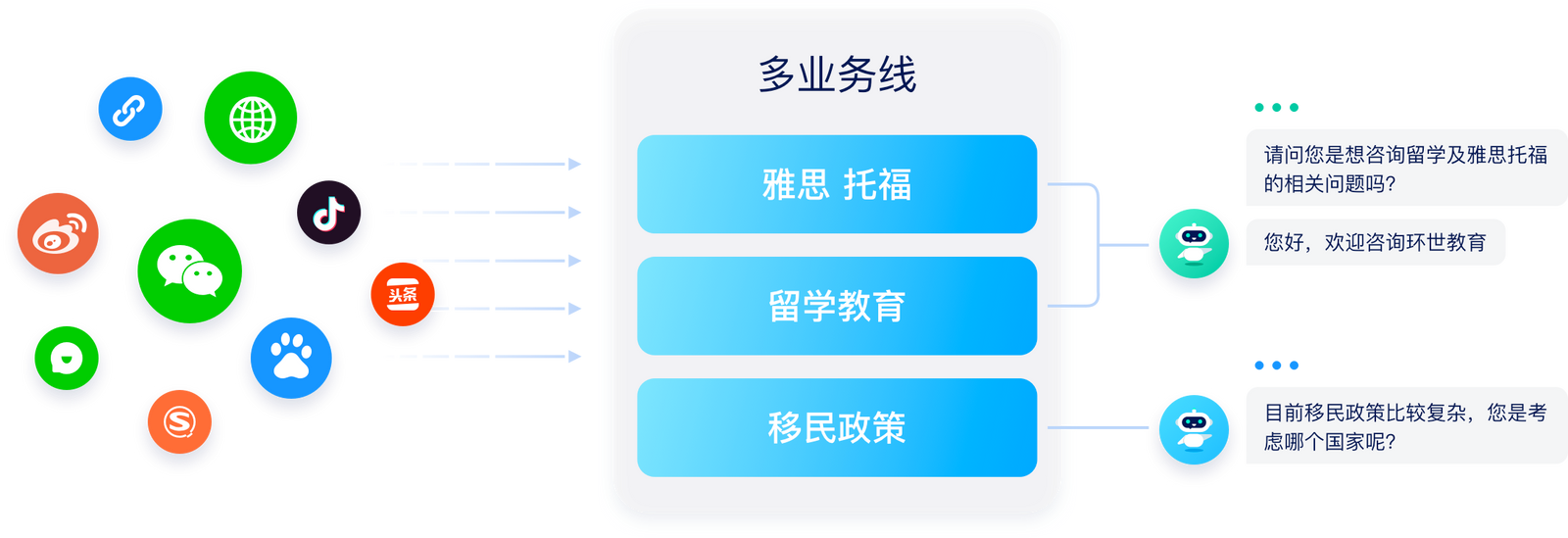打造高效的智能问答系统（提升用户体验的关键）